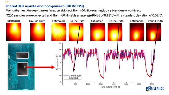 thermGAN results