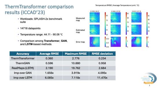 ThermTransformer highlight